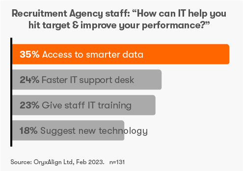 How can IT help you hit target & improve your performance?